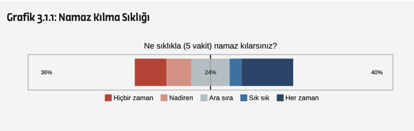 Araştırma verileri ortaya koydu: "Türkiye laiktir laik kalacak" - Resim : 1