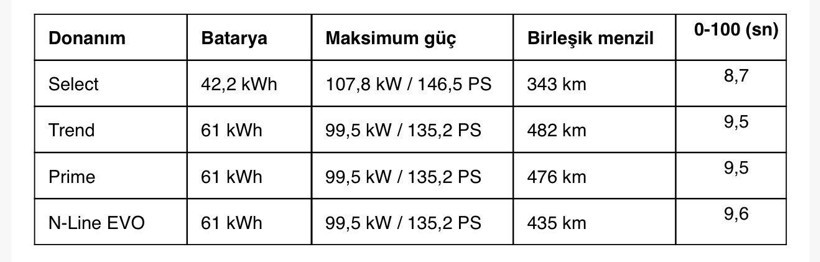 Yerli üretim Hyundai Ioniq 3 Türkiye’de satışa çıktı: Fiyatı belli oldu - Resim: 7