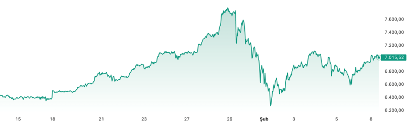 Altın risk sınırında - Resim : 2
