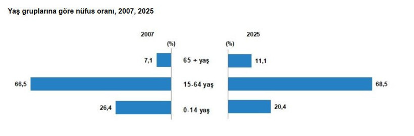 T&uuml;rkiye'nin 2025 n&uuml;fusu belli oldu - Resim : 8