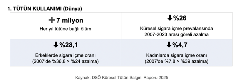 Uzmanı uyarıyor: Dumansız alan ihlalleri artıyor, &ccedil;ocuklar risk altında - Resim : 2
