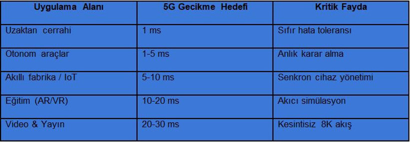 5G hayatımızda ne değiştirecek? - Resim : 1