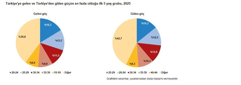 Türkiye’ye göç yüzde 25 arttı 2025’te yabancı uyruklular akın etmiş: Demografik tehlikede yeni perde - Resim : 2