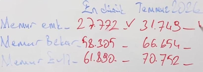 SGK uzmanı Emin Yılmaz dört gün kala hesapladı: Emekli ve memur maaşını açıkladı - Resim: 12