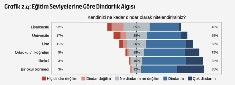 Araştırma verileri ortaya koydu: "Türkiye laiktir laik kalacak" - Resim : 2