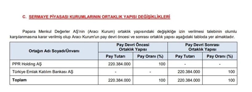 Papara’nın yeni sahibi belli oldu: Yasa dışı bahis soruşturmasında TMSF kayyum olarak atanmıştı - Resim : 2