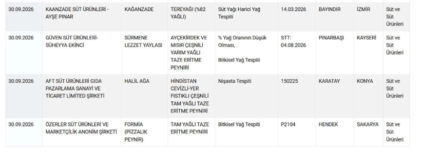 Bakanlık tek tek ifşa etti: Baharatta yasaklı boya, sucukta tek tırnaklı - Resim: 5