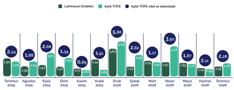 Altın kaplama mı, kıymalı mı? Lahmacun'un bir aylık fiyat artışı ortaya çıktı - Resim: 3