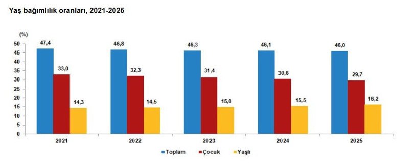 T&uuml;rkiye'nin 2025 n&uuml;fusu belli oldu - Resim : 9