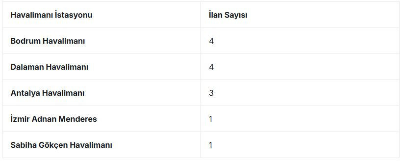 Havalimanı kariyeri başlıyor: TGS başvuruları başladı - Resim : 3