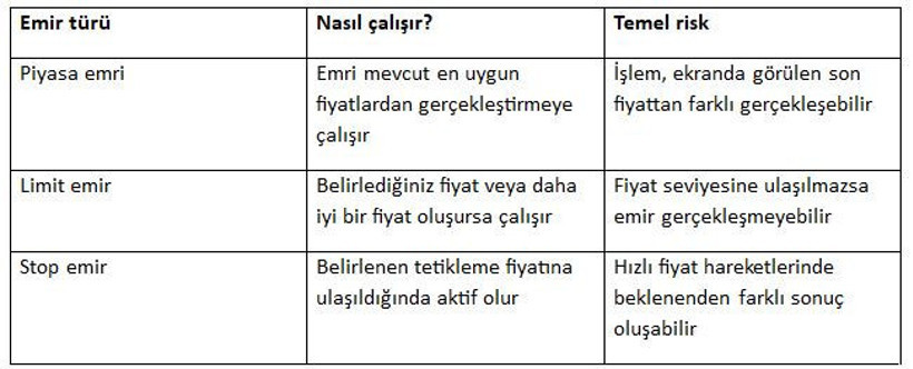 Borsadan hisse nasıl alınır? Türkiye için adım adım rehber - Resim : 2