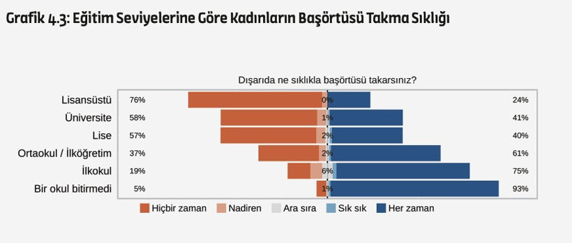 Araştırma verileri ortaya koydu: "Türkiye laiktir laik kalacak" - Resim : 3