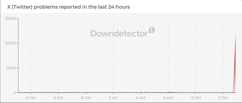 Twitter çöktü mü? X'e neden girilmiyor? - Resim : 1