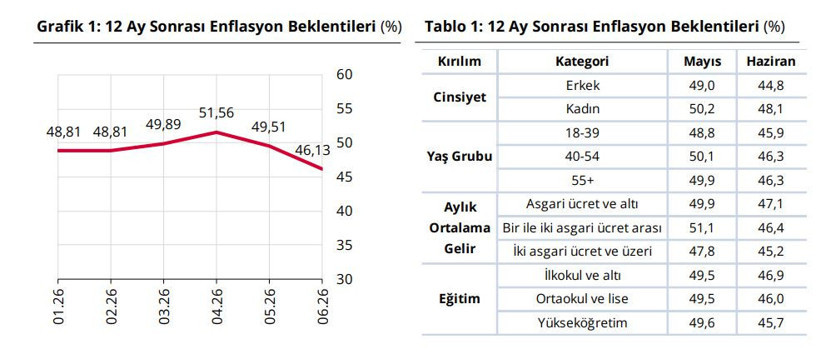 Merkez Bankası açıkladı: Vatandaş altın yatırımını bıraktı, gayrimenkule yöneldi - Resim : 1