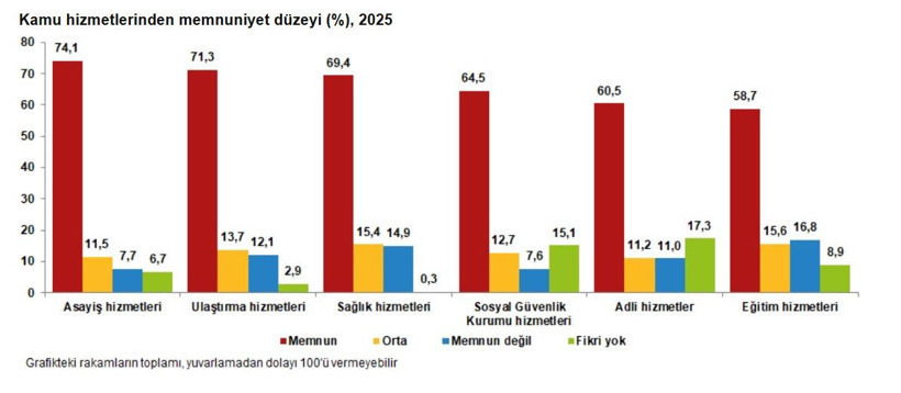 TÜİK açıkladı: Hayat pahalılığına rağmen yüzde 53,3 mutlu - Resim : 5