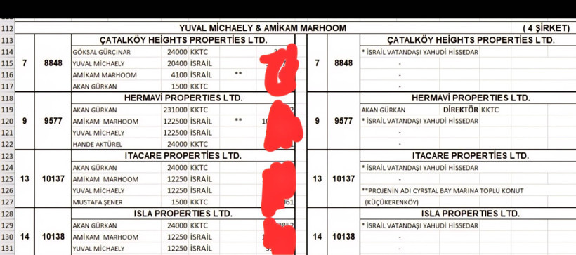 KKTC sessiz işgal sürüyor: İstilanın belgeleri ortaya çıktı - Resim : 6