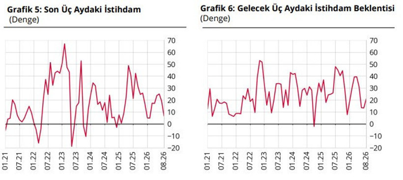 Merkez Bankası açıkladı: Finansal hizmetlerde güven geriledi - Resim : 5
