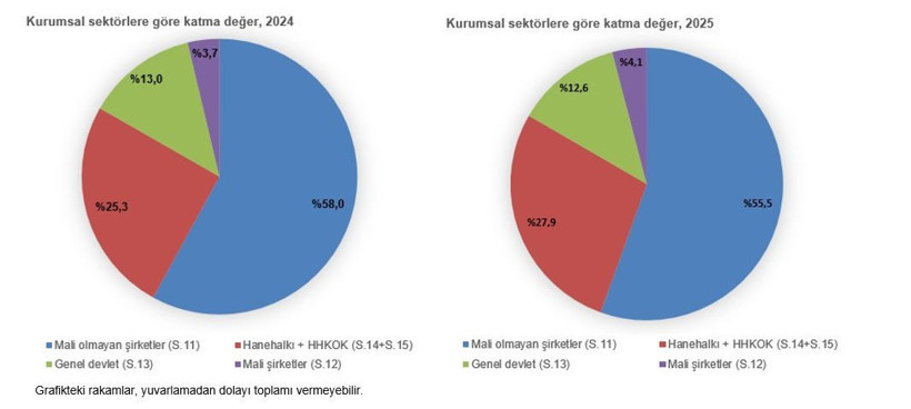 Vatandaş tasarrufa yöneldi: Türkiye'nin milli geliri belli oldu - Resim : 1