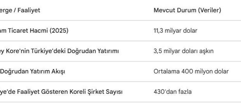 Dışişleri Bakanı Hakan Fidan G&uuml;ney Kore&rsquo;ye resmi ziyaret ger&ccedil;ekleştirecek - Resim : 1