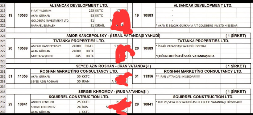 KKTC sessiz işgal sürüyor: İstilanın belgeleri ortaya çıktı - Resim : 10