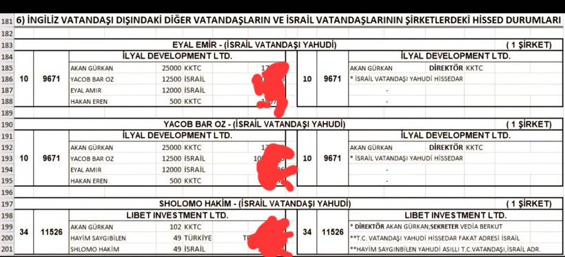 KKTC sessiz işgal sürüyor: İstilanın belgeleri ortaya çıktı - Resim : 7