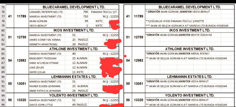 KKTC sessiz işgal sürüyor: İstilanın belgeleri ortaya çıktı - Resim : 3