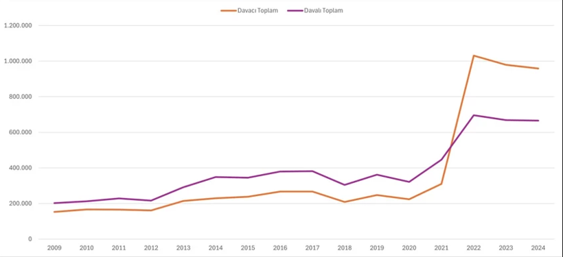 Vatandaş sadece bankalara değil arkadaşlarına ve ailesine de borçlu - Resim : 2