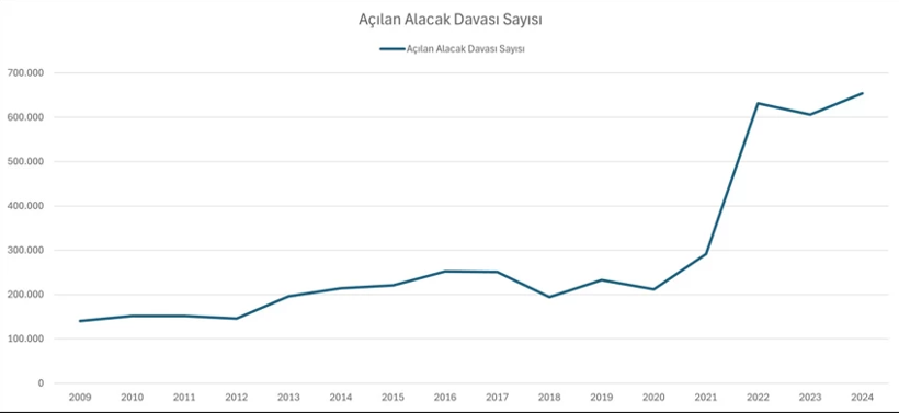 Vatandaş sadece bankalara değil arkadaşlarına ve ailesine de borçlu - Resim : 1