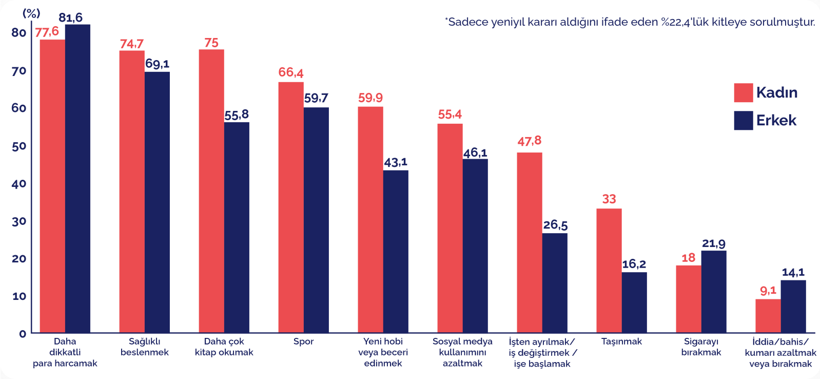 Yeni yıl yeni kararlar getirdi mi? Ekonomi başı çekiyor - Resim : 3