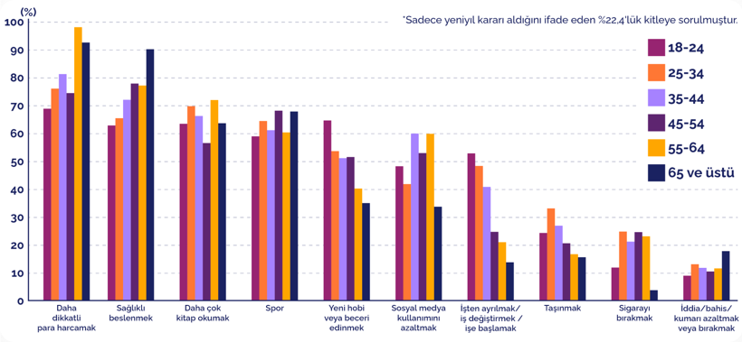 Yeni yıl yeni kararlar getirdi mi? Ekonomi başı çekiyor - Resim : 4
