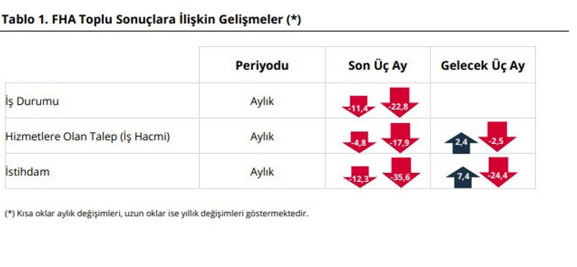 Merkez Bankası açıkladı: Finansal hizmetlerde güven geriledi - Resim : 6
