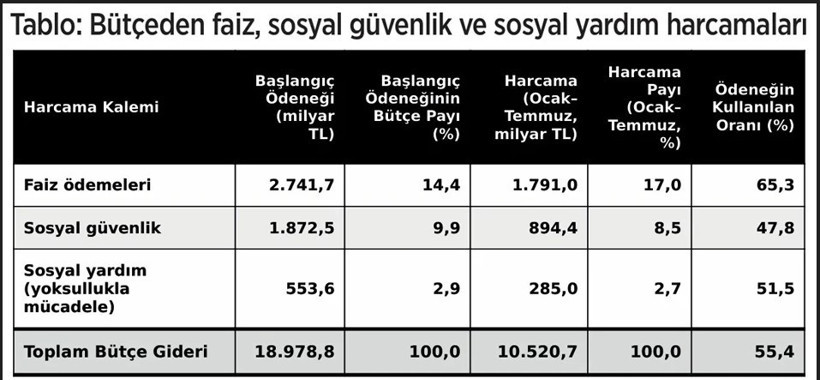 Prof. Dr. Aziz Çelik hesapladı: Emekliler bu yüzden perişan - Resim : 4