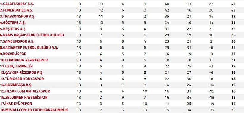 Süper Lig'de heyecan devam ediyor: 19. hafta karşılaşmaları - Resim: 10