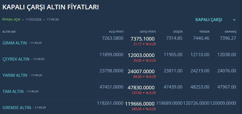Küresel piyasaları kilitleyen veri açıklandı: Altında son durum ne? - Resim : 3