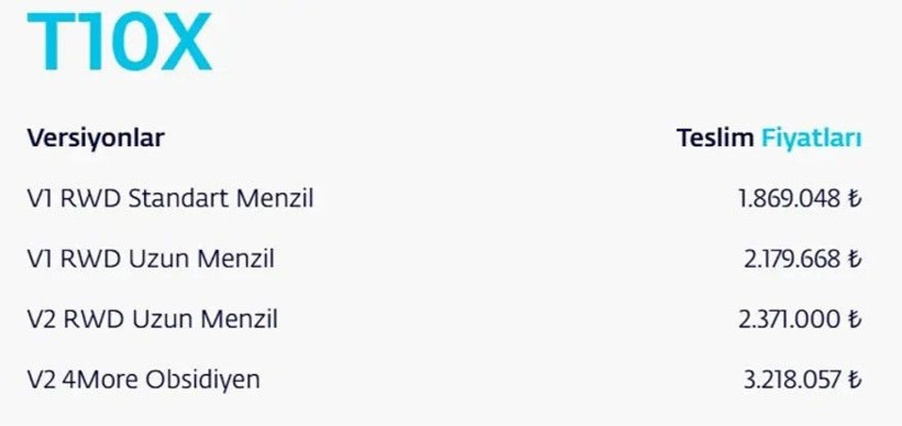 Togg'da büyük yenilik: İşte yapılan tüm değişiklikler - Resim: 7