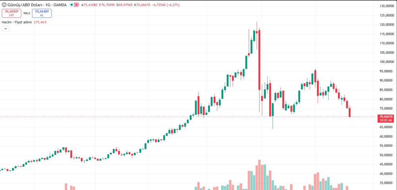 Kapalıçarşı altın fiyatları yanıyor: Güvenli limanda neler oluyor? - Resim : 3