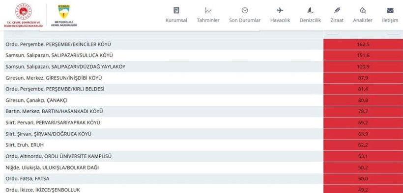 Son 24 saatte Türkiye'nin en çok yağış alan ili belli oldu - Resim : 1