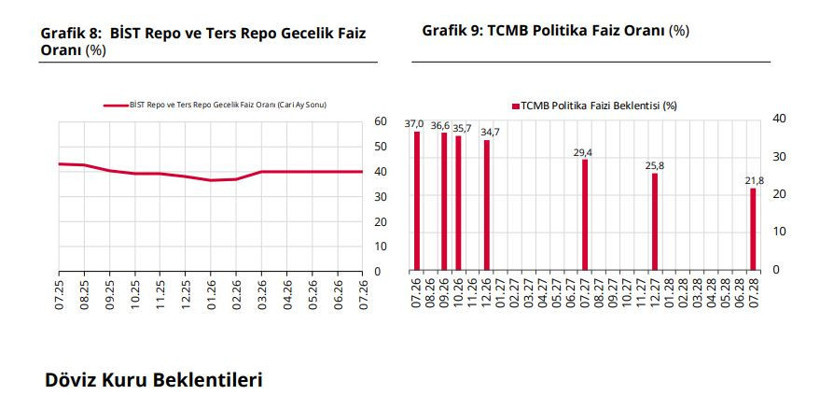 Merkez Bankası açıkladı: Dolar, enflasyon ve faiz tahminleri belli oldu - Resim : 3