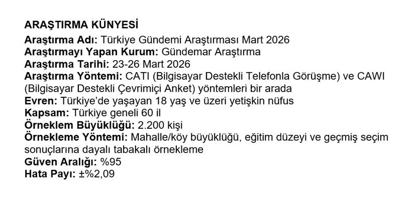 Erdoğan'ın açık ara tek rakibi Mansur Yavaş: İşte son anket - Resim : 5