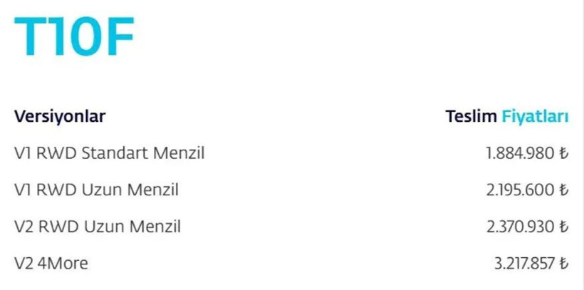 Togg'da büyük yenilik: İşte yapılan tüm değişiklikler - Resim: 8