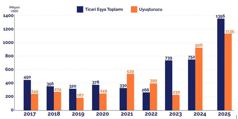 Metamfetamin Türkiye’yi kuşatıyor - Resim : 1