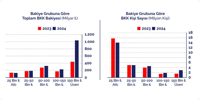 Kart limit artışları borçlanmayı hızlandırıyor - Resim : 1