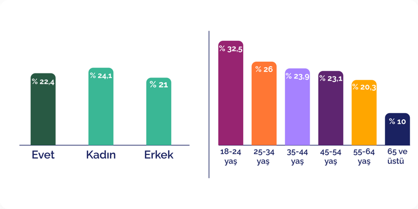 Yeni yıl yeni kararlar getirdi mi? Ekonomi başı çekiyor - Resim : 1