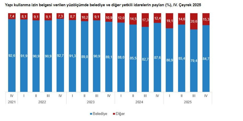 İşsizlik rakamları açıklandı: Gerçek işsizlik yüzde 29,9 oldu Resmi işsizlik yüzde 8,1 - Resim : 17