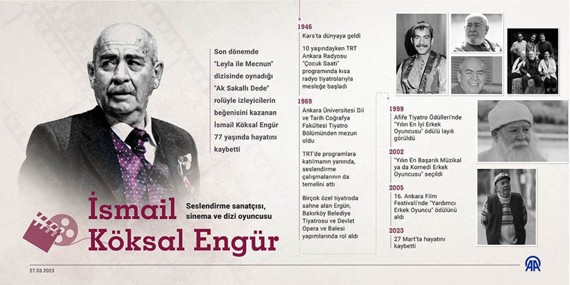 Leyla ile Mecnun’un Aksakallı Dede’si Köksal Engür’ü vefatının 3. yılı - Resim: 14