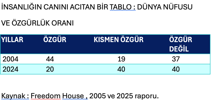 2026 dünya için geçiş yılı olması dileği ile - Resim : 1