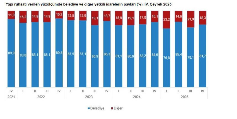 İşsizlik rakamları açıklandı: Gerçek işsizlik yüzde 29,9 oldu Resmi işsizlik yüzde 8,1 - Resim : 13