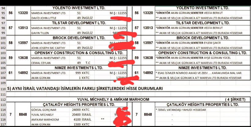 KKTC sessiz işgal sürüyor: İstilanın belgeleri ortaya çıktı - Resim : 4