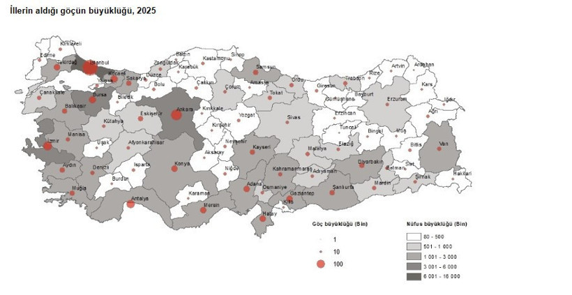 TÜİK verileri yayımlandı: Ekonomi iç göçü de vurdu, en fazla ve en az göç alan iller belli oldu - Resim : 2