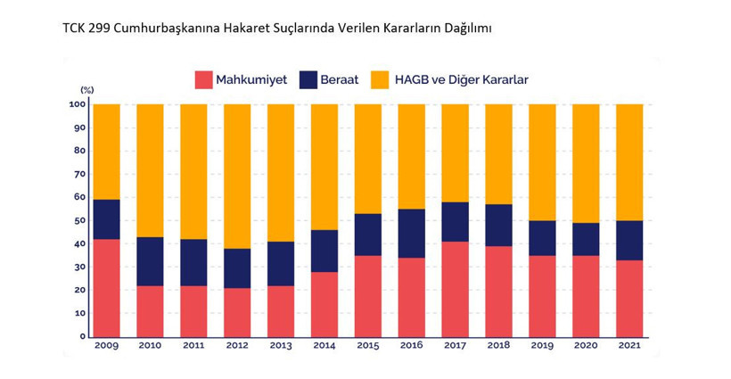 Cumhurbaşkanına hakaret davaları beş kat arttı - Resim : 2